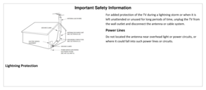 Page 12Important Safety Information 
 
 
Lightning Protection 
For added protection of the TV during a lightning storm or when it is 
left unattended or unused for long periods of time, unplug the TV from 
the wall outlet and disconnect the antenna or cable system. 
Power Lines 
Do not located the antenna near overhead light or power circuits, or 
where it could fall into such power lines or circuits. 
   