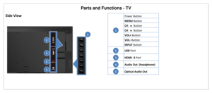 Page 19Parts and Functions - TV 
Side View 
 
 
 
Power Button 
MENU Button 
CH  Button 
CH  Button 
VOL+ Button 
VOL- Button 
INPUT Button 
 
USB Port 
 
HDMI -3 Port 
 
Audio Out  (headphone) 
 
Optical Audio Out 
 
5 
4 
3 
2 
1 
 
 
1 
2 
3 
4 
5  