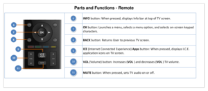 Page 22Parts and Functions - Remote 
 
 
INFO button: When pressed, displays Info bar at top of TV screen. 
 
OK button: Launches a menu, selects a menu option, and selects on-screen keypad 
characters. 
 
BACK button: Returns User to previous TV screen. 
 
ICE (Internet Connected Experience) Apps button: When pressed, displays I.C.E. 
application icons on TV screen. 
 
VOL (Volume) button: Increases (VOL ) and decreases (VOL ) TV volume. 
 
MUTE button: When pressed, sets TV audio on or off. 11 
10 
9 
8 
7 
6...