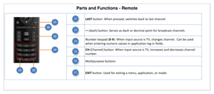 Page 23Parts and Functions - Remote 
 
 
LAST button: When pressed, switches back to last channel 
 
-- (dash) button: Serves as dash or decimal point for broadcast channels 
 
Number keypad (0-9): When input source is TV, changes channel.  Can be used 
when entering numeric values in application log in fields. 
 
CH (Channel) button: When input source is TV, increases and decreases channel 
number. 
 
Multipurpose buttons 
 
EXIT button: Used for exiting a menu, application, or mode. 17 
16 
15 
14 
13 
12 
12...