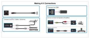 Page 26Making A/V Connections 
 
 
 
  