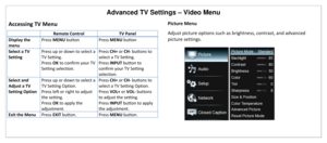 Page 42Advanced TV Settings – Video Menu 
Accessing TV Menu  
 Remote Control TV Panel 
Display the 
menu 
Press MENU button Press MENU button 
Select a TV 
Setting 
Press up or down to select a 
TV Setting. 
Press OK to confirm your TV 
Setting selection. 
Press CH+ or CH- buttons to 
select a TV Setting. 
Press INPUT button to 
confirm your TV Setting 
selection. 
Select and 
Adjust a TV 
Setting Option 
Press up or down to select a 
TV Setting Option. 
Press left or right to adjust 
the setting. 
Press OK to...