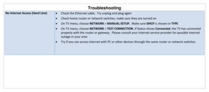 Page 57Troubleshooting 
No Internet Access (Hard Line)  Check the Ethernet cable.  Try unplug and plug again 
 Check home router or network switches, make sure they are turned on 
 On TV menu, choose NETWORK > MANUAL SETUP.  Make sure DHCP is chosen in TYPE 
 On TV menu, choose NETWORK > TEST CONNECTION. If Status shows Connected, the TV has connected 
properly with the router or gateway.  Please consult your internet service provider for possible internet 
outage in your area 
 Try if you can access...