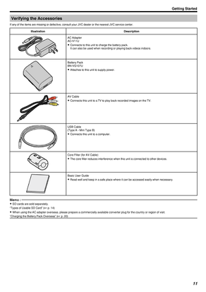 Page 11Verifying the Accessories
If any of the items are missing or defective, consult your JVC dealer or the nearest JVC service center.
Illustration Description
. AC Adapter
AC-V11U
0 Connects to this unit to charge the battery pack.
It can also be used when recording or playing back videos indoors.
. Battery Pack
BN-VG107U
0 Attaches to this unit to supply power.
. AV Cable
0 Connects this unit to a TV to play back recorded images on the TV.
. USB Cable
(Type A - Mini Type B)
0 Connects this unit to a...