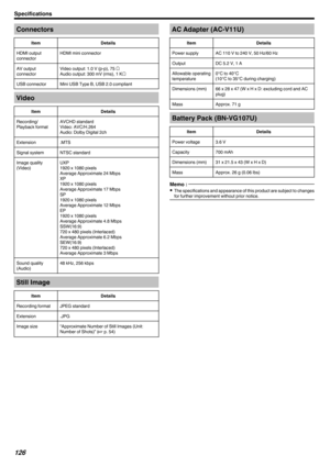 Page 126Connectors
Item Details
HDMI output
connector HDMI mini connector
AV output
connector Video output: 1.0 V (p-p), 75 Ω
Audio output: 300 mV (rms), 1 KΩ
USB connector Mini USB Type B, USB 2.0 compliant Video
Item Details
Recording/
Playback format AVCHD standard
Video: AVC/H.264
Audio: Dolby Digital 2ch
Extension .MTS
Signal system NTSC standard
Image quality
(Video) UXP
1920 x 1080 pixels
Average Approximate 24 Mbps
XP
1920 x 1080 pixels
Average Approximate 17 Mbps
SP
1920 x 1080 pixels
Average...