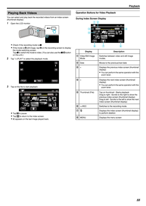 Page 55Playing Back Videos
You can select and play back the recorded videos from an index screen
(thumbnail display).
1 Open the LCD monitor.
. 0
Check if the recording mode is A.
0 If 
the mode is  B still image, tap  B on the recording screen to display
the mode switching screen.
Tap  A to switch the mode to video. (You can also use the  A/B button
on this unit.)
2 Tap “