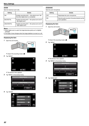 Page 92ZOOM
Sets the maximum zoom ratio.
Setting Details
40x Enables recording with 1 - 40x optical zoom. Set
this when digital zoom is not desired.
80x/DIGITAL Enables recording with 1 - 40x optical zoom and 41 - 80x digital zoom.
200x/DIGITAL Enables recording with 1 - 40x optical zoom and 41 - 200x digital zoom.Memo : 
0
When digital zoom is used, the image becomes grainy as it is digitally
enlarged.
0 The angle of view changes when the image stabilizer is turned on or off. Displaying the Item
1
Open the LCD...