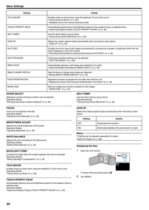 Page 94Setting
Details
TELE MACRO Enables close-up shots when using the telephoto (T) end of the zoom.
“Taking Close-up Shots” (A p. 
36)
*Displayed only in the manual recording mode.
TOUCH PRIORITY AE/AF Automatically adjusts focus and brightness based on the subjects’ faces or selected area.
“Capturing Subjects Clearly (TOUCH PRIORITY AE/AF)” ( A p. 39)
SELF-TIMER Use this when taking a group photo.
“Taking Group Shots (Self-timer)” (A p. 50

)
GAIN UP Makes the subject appear bright automatically when...