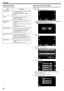 Page 30Manual Recording Menu
The following items can be set.
Name Description
SCENE SELECT 0Recordings  that suit the shooting conditions
can be performed easily.
“Shooting According to Scene (Subject)”
(A p. 30)
FOCUS 0Use manual focus if the subject is not
focused automatically.
“Adjusting Focus Manually” ( A p. 32)
BRIGHTNESS
ADJUST 0
Overall brightness on the screen can be
adjusted.
0 Use this when recording in a dark or bright
location.
“Adjusting Brightness” ( A p. 33

)
WHITE BALANCE 0Overall 
 color on...