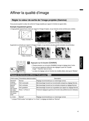 Page 125Affiner la qualité d’image
Régler la valeur de sortie de l’image projetée (Gamma)
Vous pouvez ajuster la valeur de sortie de l’image projetée par rapport à l’entrée du signal vidéo. Exemple d’ajustement gamma
L’image globale apparaît plus claire par rapport à l’image d’origine, ce qui rend les zones sombres plus visibles.
.Augmente le contraste par rapport à l’image d’origine, ce qui donne une plus grande sensation de profondeur.
. 1
Appuyez sur le bouton [GAMMA]
0 Chaque pression sur le bouton [GAMMA]...