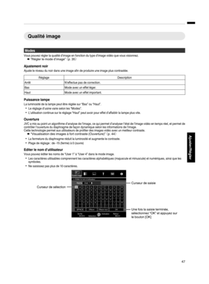 Page 131Qualité imageModes
Vous pouvez régler la qualité d’image en fonction du type d’image vidéo que vous visionnez.
Æ “Régler le mode d’image”  （p. 35）
Ajustement noir
Ajuste le niveau du noir dans une image afin de produire une image plus contrastée.
Réglage Description
Arrêt N’effectue pas de correction.
Bas Mode avec un effet léger.
Haut Mode avec un effet important.
Puissance lampe
La luminosité de la lampe peut être réglée sur “Bas” ou “Haut”.
0Le réglage d’usine varie selon les “Modes”.
0L’utilisation...