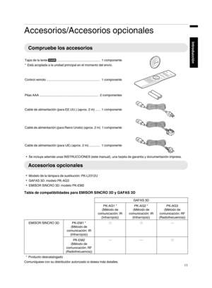 Page 179Accesorios/Accesorios opcionales
Compruebe los accesorios
Tapa de la lente  Q .................................................  1 componente
* Está acoplada a la unidad principal en el momento del envío. .Control remoto ............................................................  1 componente
.Pilas AAA ..................................................................  2 componentes
.Cable de alimentación (para EE.UU.) (aprox. 2 m) ...... 1 componente
.Cable de alimentación (para Reino Unido) (aprox....