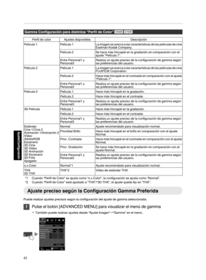 Page 210Gamma Configuración para distintos “Perfil de Color”
 S RPerfil de color Ajustes disponibles
DescripciónPelícula 1
Película 1La imagen se acerca a las características de las películas de cine
Eastman Kodak Company.
Película 2 Se hace más hincapié en la gradación en comparación con el
ajuste “Película 1”.
Entre Personal1 y
Personal3 Realiza un ajuste preciso de la configuración de gamma según
las preferencias del usuario.Película 2
Película 1La imagen se acerca a las características de las películas de...