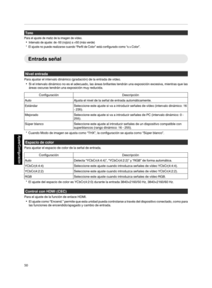 Page 218Tono
Para el ajuste de matiz de la imagen de vídeo.
0Intervalo de ajuste: de -50 (rojizo) a +50 (más verde)
* El ajuste no puede realizarse cuando “Perfil de Color” está configurado como “x.v.Color”. Entrada señal
Nivel entrada
Para ajustar el intervalo dinámico (gradación) de la entrada de vídeo. 0 Si el intervalo dinámico no es el adecuado, las áreas brillantes tendrán una exposición excesiva, mientras que las
áreas oscuras tendrán una exposición muy reducida. Configuración
Descripción
Auto Ajusta el...