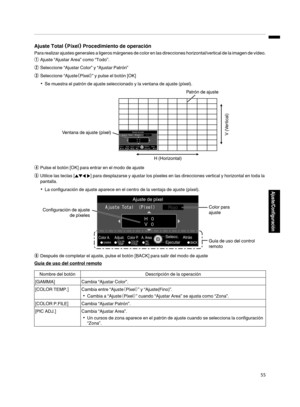 Page 223Ajuste Total 
（Píxel） Procedimiento de operación
Para realizar ajustes generales  a 
ligeros márgenes de color en las direcciones horizontal/vertical de la imagen de vídeo.
A Ajuste “Ajustar Area” como “Todo”.
B Seleccione “Ajustar Color” y “Ajustar Patrón”
C Seleccione “Ajuste （Píxel）” y pulse el botón [OK]
0 Se muestra el patrón de ajuste seleccionado y la ventana de ajuste (píxel).
. D
Pulse el botón [OK] para entrar en el modo de ajuste
E Utilice las teclas [ JKH I] para desplazarse y ajustar los...