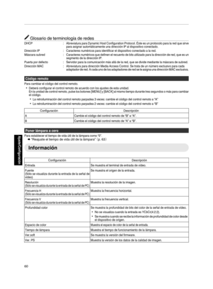 Page 228Glosario de terminología de redesDHCP
: Abreviatura para Dynamic Host Configuration Protocol. Éste es un protocolo para la red que sirve
para asignar automáticamente una dirección IP al dispositivo conectado.
Dirección IP : Caracteres numéricos para identificar el dispositivo conectado a la red.
Máscara subred : Caracteres numéricos que definen el recuento de bits utilizado para la dirección de red, que es un
segmento de la dirección IP.
Puerta por defecto : Servidor para la comunicación más allá de la...