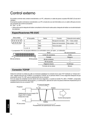 Page 238Control externo
Es posible controlar esta unidad conectándola a un PC, utilizando un cable de pares cruzados RS-232C (D-sub de 9
clavijas).
El proyector puede controlarse  conectándolo 
a un PC a través de una red informática con un cable LAN para el envío
de comandos de control al proyector.
Æ  “ Red ”  （p. 59）
0 Utilice esta opción después  de 

haber consultado la información adecuada o después de hablar con el administrador
de sistemas. Especificaciones RS-232C
Nº de patilla
SeñalFunción Dirección de...