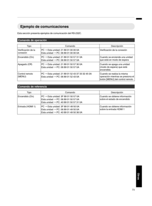 Page 241Ejemplo de comunicaciones
Esta sección presenta ejemplos de comunicación del RS-232C. Comando de operación
Tipo
Comando Descripción
Verificación de la
conexión PC 
" Esta unidad: 21 89 01 00 00 0A
Esta unidad  " PC: 06 89 01 00 00 0A Verificación de la conexión
Encendido (On) PC  " 
Esta unidad: 21 89 01 50 57 31 0A
Esta unidad  " PC: 06 89 01 50 57 0A Cuando se enciende una unidad
que está en modo de espera
Apagado (Off) PC  " Esta unidad: 21 89 01 50 57 30 0A
Esta unidad  "...