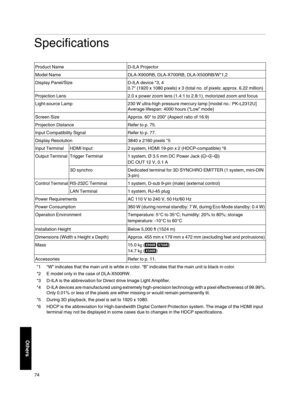 Page 74Specifications
Product Name
D-ILA Projector
Model Name DLA-X900RB, DLA-X700RB, DLA-X500RB/W*1,2
Display Panel/Size D-ILA device *3, 4
0.7" (1920 x 1080 pixels) x 3 (total no. of pixels: approx. 6.22 million)
Projection Lens 2.0 x power zoom lens (1.4:1 to 2.8:1), motorized zoom and focus
Light-source Lamp 230 W ultra-high pressure mercury lamp [model no.: PK-L2312U]
Average lifespan: 4000 hours (“Low” mode)
Screen Size Approx. 60" to 200" (Aspect ratio of 16:9)
Projection Distance Refer to p....