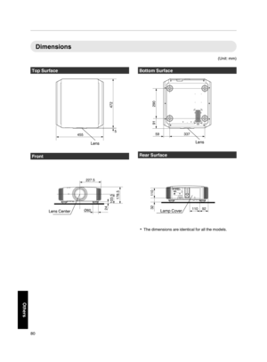 Page 80Dimensions
(Unit: mm)Top Surface
. Front
. Bottom Surface
. Rear Surface
. 0
The dimensions are identical for all the models. 80Others5
472
455
Lens Ø6024
103.5
178.5
227.5
Lens Center 337 59
91 290
Lens 92 11032 110Lamp Cover  