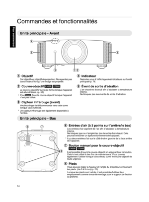 Page 98Commandes et fonctionnalités
Unité principale - Avant
.A
Objectif
Cet objectif est objectif  de 
projection. Ne regardez pas
dans l’objectif lorsqu’une image est projetée.
B Couvre-objectif S R
Le couvre-objectif s’ouvre/se ferme lorsque l’appareil
est allumé/éteint. (p. 52)
0 Pour  Q, fixez le couvre-objectif lorsque l’appareil
n’est pas utilisé.
C Capteur infrarouge (avant)
Veuillez diriger la télécommande vers cette zone
lorsque vous l’utilisez.
* Un capteur infrarouge est également disponible à...