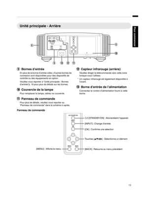 Page 99Unité principale - Arrière
.I
Bornes d’entrée
En  plus 
de la 
borne 
d’entrée vidéo, d’autres bornes de
connexion sont disponibles pour des dispositifs de
contrôle ou des équipements en option.
Veuillez vous reporter à “Unité principale - Bornes
d’entrée”p. 16 pour plus de détails sur les bornes.
J Couvercle de la lampe
Pour remplacer la lampe, retirez ce couvercle.
K Panneau de commande
Pour plus de détails, veuillez vous reporter au
“Panneau de commande” dans le schéma ci-après. L
Capteur infrarouge...