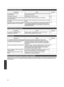 Page 236El control remoto no funciona
CompruebeAcciónConsulte
¿Las pilas se han colocado
correctamente? Haga coincidir las polaridades (
t s) de la manera correcta
cuando inserte las pilas. p. 18
¿Se agotaron las pilas? Reemplácelas con otras nuevas. p. 18
¿Hay algún objeto entre el control remoto
y el sensor remoto? Retire cualquier objeto que pueda ser un obstáculo. p. 18
¿El control remoto está demasiado lejos de
la unidad? Cuando lo utilice, mantenga el control remoto más cerca del
sensor. p. 18
¿Los IR...