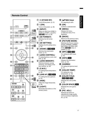 Page 17Remote Control
A
B[STAND  BY]
Turns  off the  power.  (p. 27)
B
C[ON]
Turns  on the power.  (p. 26)
C[INPUT]
Select an input  from [HDMI 1],
[HDMI 2], [COMP.], and [PC]
( only). (p. 26)
D[3D  FORMAT]
Switches the  3D format.
(p. 35)
E[3D  SETTING]
Displays  the 3D setting menu.
(p. 35)
F[ANAMO.]
Switches the  anamorphic
mode. (p. 57)
G[LENS  CONTROL]
For adjusting  focus, zoom,  and
shift.  (p. 28)
H[LENS  MEMORY]
Switches between  saving,
retrieving, and editing of the
lens memory.  (p. 29)...