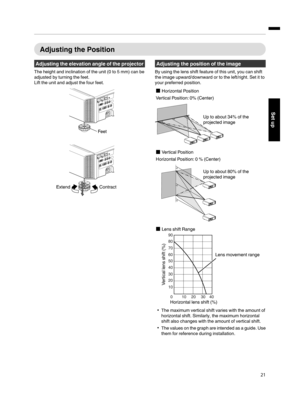 Page 21Adjusting the  Position
Adjusting  the  elevation  angle of the  projector
The height and inclination of the unit (0 to 5 mm) can be
adjusted by turning  the feet.
Lift the unit and adjust the four feet.
.
Contract
Extend Feet
Adjusting
 the  position  of the  image
By using  the lens shift feature of this unit, you can shift
the  image  upward/downward  or to the left/right. Set  it to
your preferred  position.
.
90
80
70
60
50
40
30
20
10
010 30 20 40
Lens movement range
Horizontal lens shift (%)...