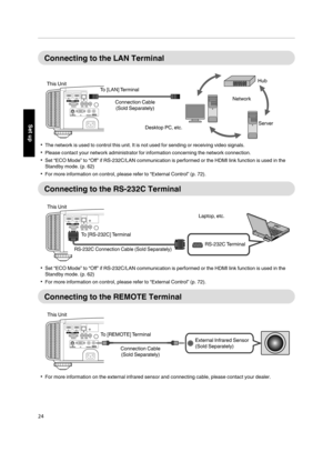 Page 24Connecting to  the  LAN  Terminal
.
Desktop PC, etc. Server
Hub
Network
Connection Cable 
(Sold Separately)
This Unit
To [LAN] Terminal
The network is used to control this unit.  It is not used for sending or receiving video signals.
Please contact  your network administrator for information concerning  the network connection.
Set “ECO Mode” to “Off” if RS­232C/LAN  communication is performed or the HDMI link function is used in the
Standby mode. ( p. 62)
For more information on control, please refer...