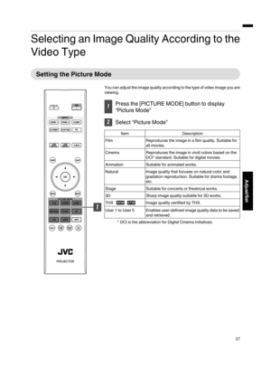 Page 37Selecting an Image  Quality  According  to  the
Video Type
Setting  the  Picture  Mode
You  can adjust  the image  quality  according  to  the  type  of video  image  you  are
viewing.
 Press the [PICTURE MODE] button
 to display
“Picture  Mode”

Select  “Picture  Mode”
Item Description
Film Reproduces the image in a film quality.  Suitable for
all  movies.
Cinema Reproduces the image in vivid  colors based on the
DCI* standard.  Suitable for digital  movies.
Animation Suitable for animated  works....