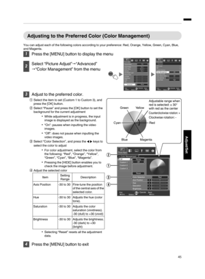 Page 45Adjusting to  the  Preferred  Color  (Color  Management)
You can adjust each of the following colors  according to your preference:  Red, Orange, Yellow, Green, Cyan, Blue,
and Magenta.
 Press the [MENU]  button to display the  menu
Select
 “Picture  Adjust”“Advanced”
“Color  Management”  from the menu

Adjust to the  preferred color.
A
Select  the item to set (Custom 1 to Custom 3), and
press  the [OK]  button.
B Select  “Pause”  and press the  [OK] button  to set the
background  for the current...