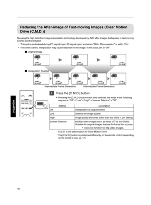 Page 46Reducing the  After ­image  of  Fast­moving  Images (Clear  Motion
Drive  (C.M.D.))
By  using  the  high­definition  image interpolation  technology developed by  JVC,  after­images  that  appear  in  fast­moving
scenes can be reduced.
This  option  is disabled  during PC signal  input, 3D signal  input, and when “2D to 3D conversion” is set to “On”.
For some scenes, interpolation may  cause distortion in the image.  In this case, set to “Off”.
.Intermediate Frame Generation
Intermediate Frame...