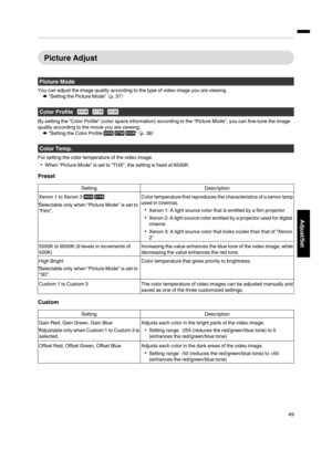 Page 49Picture Adjust
Picture  Mode
You can adjust the image  quality according to the type of video image  you are viewing.
¨ “Setting the  Picture Mode” ¢p. 37£
Color Profile       
By setting the  “Color Profile”  (color space information) according  to the “Picture Mode”, you can fine­tune  the image
quality  according  to the movie you are viewing.
¨ “Setting the  Color Profile ”  ¢p. 38£
Color Temp.
For setting the  color temperature of the video image.
When “Picture Mode”  is set to...