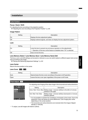 Page 55Installation
Lens Control
Focus  /  Zoom  /  Shift
For  adjusting the  lens according  to the projection position
¨ “Adjusting the  Lens According to the Projection  Position” 
¢p. 28£
Image  Pattern
Setting Description
On Displays the lens adjustment pattern.
Off Displays external  signals, and does not display  the lens adjustment pattern.
Lock
Setting Description
On Locks the lens to prevent any erroneous  operation on the adjustments.
Operation of the lens control feature is disabled  when “On” is...