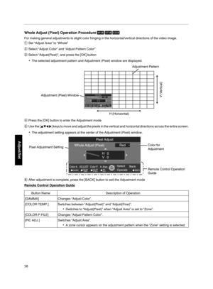 Page 58Whole Adjust (Pixel)  Operation  Procedure 
For making general adjustments to slight color fringing  in the horizontal/vertical directions of the video image.
A Set  “Adjust Area” to “Whole”
B Select  “Adjust Color” and “Adjust Pattern  Color”
C Select  “Adjust(Pixel)”,  and press the [OK] button
The selected  adjustment pattern  and Adjustment (Pixel) window are displayed.
.
Color A.GAMMABACKADJUST.COLOR.Color P.COLOR.A. AreaPIC.
TEMP P. FILE. ADJ.
H   0
V   0
Back
Operate Select
Red
Whole Adjust...