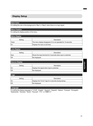 Page 61Display Setup
Back Color
For setting the  color of the background  to “Blue” or “Black” when there is no input  signal.
Menu Position
For setting the  display position  of the menu.
Menu Display
Setting Description
15sec The menu display disappears if it is not operated  for 15 seconds.
On Displays the menu at  all times.
Line  Display
Setting Description
5sec Shows the input terminal  for 5 seconds  when input is switched.
Off Not displayed.
Source Display
Setting Description
On Displays the signal...