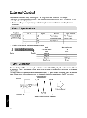 Page 72External Control
It is possible to control this unit by connecting  it to a PC using an RS­232C  cross cable (D­sub 9­pin).
The projector can be controlled by connecting  it to a PC through the computer network with a LAN cable for control
commands to be sent to the  projector.
Please use it after you have gained  proper understanding from professional books or consulting  the system
administrator.
RS ­232C  Specifications
Pin  No. Signal Function Signal Direction
2 RxDReceive data PC    This  unit
3...