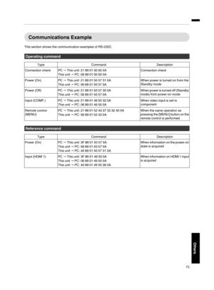 Page 75Communications Example
This  section shows the  communication examples  of RS­232C.
Operating command
Type Command Description
Connection check PC   This  unit:  21 89 01 00 00 0A
This  unit   PC:  06 89 01 00 00 0A Connection check
Power  (On) PC  This  unit:  21 89 01 50 57 31 0A
This  unit   PC:  06 89 01 50 57 0A When power
 is turned on from the
Standby mode
Power  (Off) PC

    This  unit: 21 89 01 50 57 30 0A
This  unit   PC:  06 89 01 50 57 0A When 
power  is turned  off  (Standby
mode)...