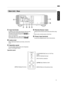 Page 15Main Unit ­  Rear
.
F
IK LM
F
J
IInput terminals
In addition to the  video input terminal, there  are also
other connection  terminals for devices such  as
controllers and optional equipment.   are
used in the illustration.
Please  see “Main  Unit ­ Input  Terminals”p.  16  for
more details  about the terminals and  .
JLamp cover
When replacing the light source  lamp, remove this
cover.
KOperation  panel
For more details,  please refer to the  “Operation
panel”  in the diagram  below.
LRemote...