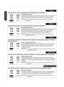 Page 6.ENGLISH
Information for Users on Disposal of Old Equipment and Batteries
[European Union only]
These symbols indicate that equipment with these symbols should not be dлπisposed 
of as general household waste. If you want to dispose of the product or лπbattery, 
please consider the collection systems or fa cilities for appr opriate rлπecycling.
Notice:
The sign Pb below the symbol for batteries indicates that this battery 
contains lead.
Benutzerinformationen zur Entsorgung alter Geräte und Batterien...