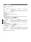 Page 56Pixel Adjust       
Adjust
For setting the  adjustment feature to “On”  or “Off”.
Adjust Area
Setting Description
Whole Adjusts the entire image.
Zone Enables fine adjustment of each zone by dividing the  screen into 11 vertical x 11
horizontal  zones.
Adjust Color
For selecting the  color to adjust (“Red” or “Blue”).
Adjust Pattern  Color
For  setting the  adjustment pattern color to “White” or “Yellow  / Cyan”.
Adjust(Pixel)
When “Adjust  Area” is set  to “Whole”,  adjustment  can be made  by...