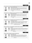 Page 7.ITALIANO
Informazioni per gli utenti sullo smaltimento delle apparecchiature e baкφtterie obsolete
[Solo per l’Unione Europea]
Questi simboli indicano che le apparecchiature a cui sono relativi non dлπevono 
essere smaltite tra i rifiuti domestici generici. Se si desidera smaltirлπe questo 
prodotto o questa batteria, prendere in considerazione i sistem i o le sлπtrutture di 
raccolta appropriati per il riciclaggio corretto.
Nota:
Il simbolo Pb sotto il simbolo delle batter ie indica che questa...