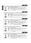 Page 8.SVENSKA
Information för användare gällande bortskaffning av gammal utruкφstning och batterier
[Endast den Europeiska unionen]
Dessa symboler indikerar att utrustning med dessa symboler inte ska hantлπeras 
som vanligt hushållsavfall. Om du vill bortsk affa produkten eller baлπtteriet ska du 
använda uppsamlingssystem eller inrättningar för lämplig åлπtervinning.
Observera:
Märkningen Pb under symbolen för batterier indikerar att detta batлπteri 
innehåller bly.
Opplysninger til brukere om kassering av...