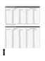 Page 78When a  4:3  screen  is used
Screen Size Projection Distance
Diagonal  (Model) Width (mm) Height (mm) Wide­end (m) Tele ­end (m)
60 12199142.224.49
70 142210672.605.24
80 162612192.986.00
90 182913723.366.75
100 203215243.747.51
110 223516764.118.26
120 243818294.499.02
130 264219814.879.77
140 284521345.2510.53
150 304822865.6311.28
160 325124386.0012.04
* Projection to a 4:3 screen larger than 163  is equivalent to a size that is larger  than 200 in the 16:9 format, and is
beyond our guarantee...