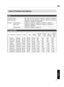 Page 79Types of  Possible  Input  Signals
Video
Analog  Video Signal 480i, 480p, 576i,  576p, 720p/50  Hz, 720p/60 Hz, 1080i/50  Hz, 1080i/60 Hz
Digital  Video Signal 480i, 480p,  576i, 576p,  720p/50  Hz,  720p/60  Hz,  1080i/50  Hz,  1080i/60  Hz,
1080p/24  Hz, 1080p/50  Hz, 1080p/60 Hz
3D Signal Frame Packing 720p/50 Hz, 720p/60  Hz, 1080p/24  Hz, 1080i/50 Hz, 1080i/60 Hz
Side­by­side 1080i/60 Hz, 1080p/60  Hz, 1080i/50 Hz, 1080p/50  Hz, 1080p/24 Hz,
720p/50  Hz, 720p/60  Hz
Top ­and­bottom 720p/50 Hz,...