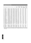 Page 80PC signal  (D ­sub  3­line  15­pin)
No. Designation Resolution fh  [kHz] fv [Hz]dot CLK
[MHz] Total
 No.
of Dots [dot] Total
 No.
of Lines [line] No. of
Effective
Dots [dot] No. of
Effective Lines[line]
1VGA  60 640×480 31,500 60,000 25,175 800 525 640 480
2VGA  72 640×480 37,900 72,000 31,500 832 520 640 480
3VGA  75 640×480 37,500 75,000 31,500 840 500 640 480
4VGA  85 640×480 43,300 85,000 36,000 832 509 640 480
5SVGA  56 800×600 35,200 56,000 36,000 1024 625 800 600
6SVGA  60 800×600 37,900 60,000...