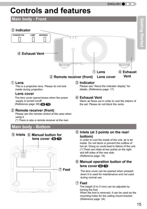 Page 1515
ENGLISH
⑦ Feet
Controls and features
①  Lens 
This is a projection lens. Please do not look 
inside during projection. 
②  Remote receiver (front) 
Please aim the remote control at this area when 
using it. 
(*) T
here is also a remote receiver at the rear.
③  Indicator 
 Please see “
About the indicator display ”
 for 
details. (Reference page: 17)
④  Exhaust Vent 
 Warm air ﬂows out in order to cool the interior of 
the set. Please do not block the vents.
⑤ Inlets⑥ Manual  button for 
     lens...