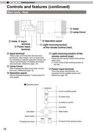 Page 1616
Getting started
Main body - Rear
Controls and features (continued)
⑧  Input terminal 
There is also a terminal other than the input 
terminal for video images, such as those used 
for controlling or optional equipment. Please see 
“
A
 bout input terminals ”
 for detailed information 
about terminals. (Reference page: 19)
⑨  Lamp Cover 
When replacing the light source lamp, remove 
this cover.
 (Reference page: 78)
⑩  Operation panel  
See the following illustration  “
Control panel ”
 for 
more...