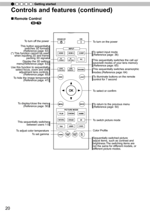 Page 2020
Getting started
Controls and features (continued)
■ Remote Control
To turn on the power
To
 select input mode 
 
(Reference page: 36)
To
 illuminate buttons on the remote 
control for 7 second
To
 select or conﬁrm 
To
 return to the previous menu
(Reference page: 50)
To
 switch picture mode  
Color Proﬁle
Sequentially switched picture 
adjust items, such as contrast and 
brightness.The switching items are 
not the same for diff

erent models, or 
different picture modes.
To
 set gamma
To
 adjust color...
